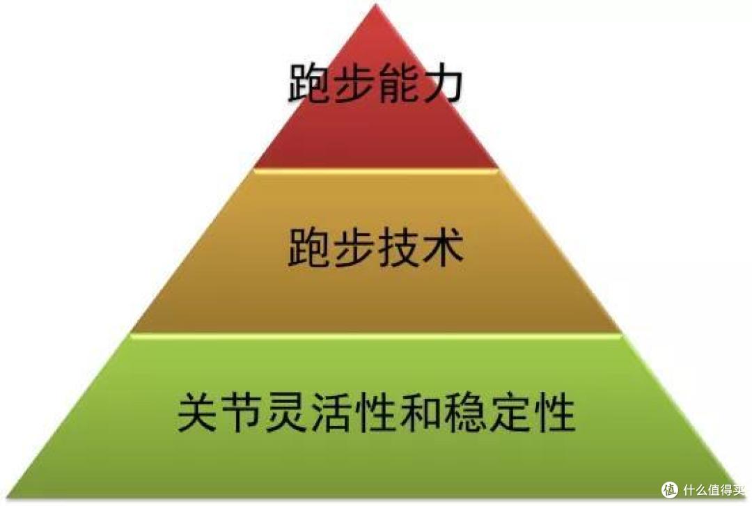 回答跑者最关心的问题:不良跑姿究竟能不能纠正过来?