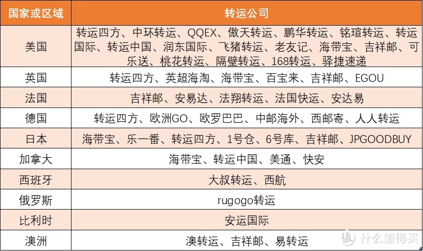 保姆级海淘攻略——思维导图带你搞定付款、邮寄和关税（附海淘网站、转运公司推荐）