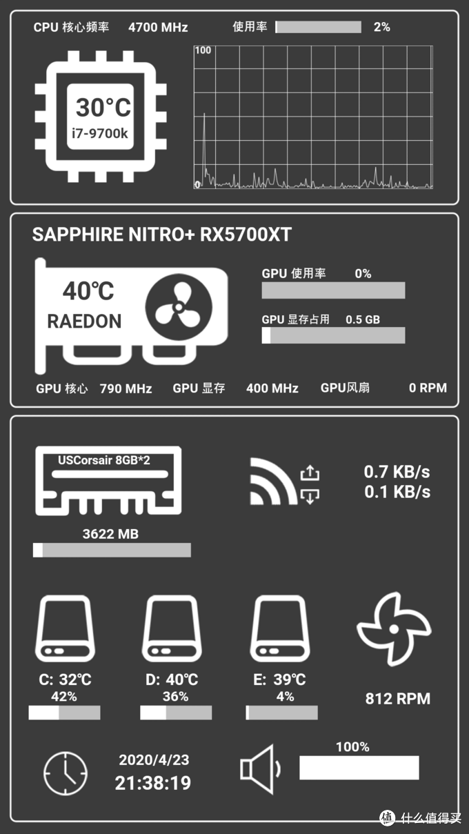 Aida64监控 旧手机机箱内置随pc亮屏熄屏 Diy玩具 什么值得买