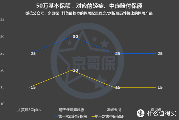 少儿重疾险新品上市，深入分析之后，已成为我现在最为推荐的