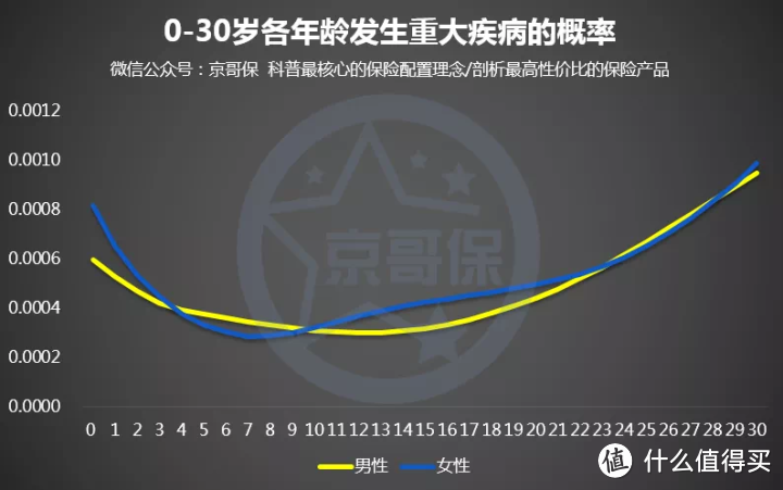 少儿重疾险新品上市，深入分析之后，已成为我现在最为推荐的