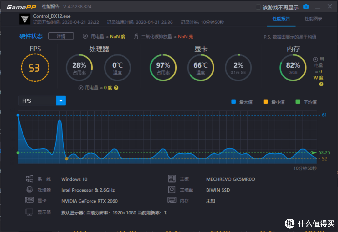 动一动手指游戏帧数提升38% 机械革命Z3 Air-S显卡直连实测