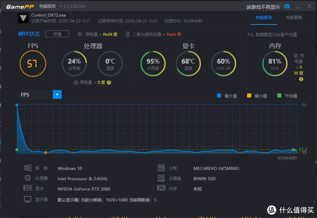 动一动手指游戏帧数提升38% 机械革命Z3 Air-S显卡直连实测