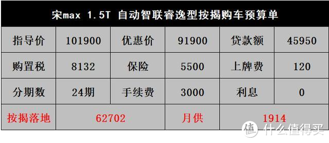 比亚迪宋max：中保研测试后销量暴跌，冬天只想拉货不敢拉人