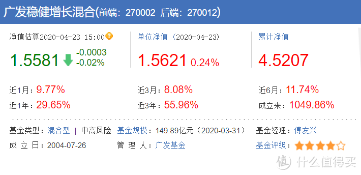 一文看懂基金，选基的方法技巧全部告诉你