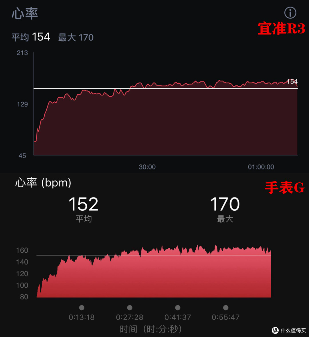 这次，你的运动不止于跑——宜准（EZON）R3光心率运动手表评测