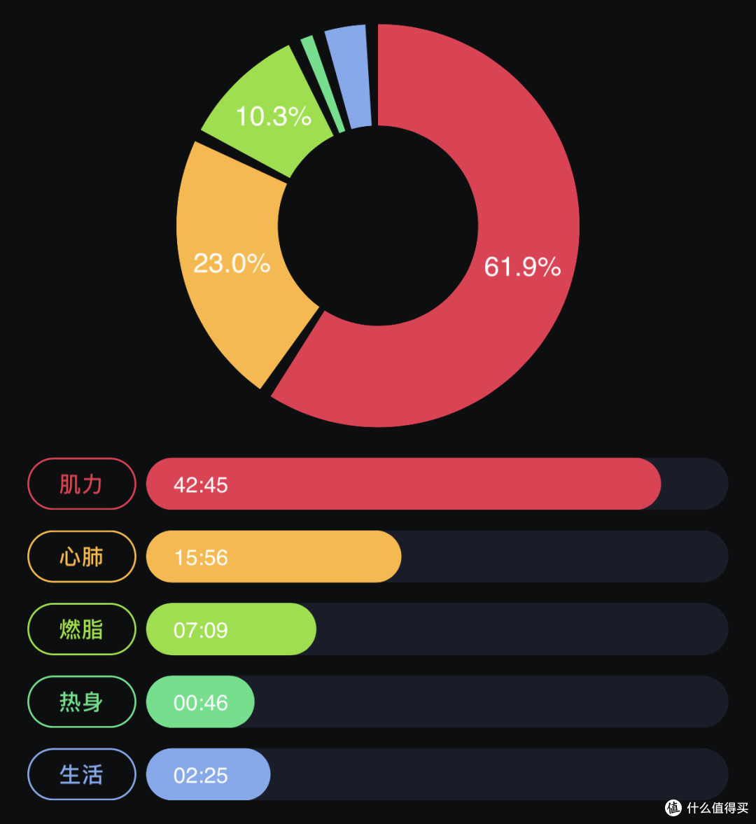 这次，你的运动不止于跑——宜准（EZON）R3光心率运动手表评测