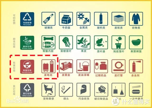 不只安全守护一点点！360可视门铃对比小米智能门铃2对比评测