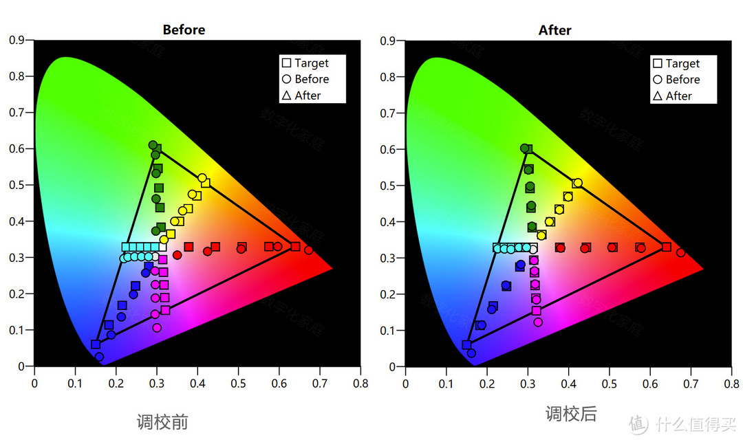 影院随身带 优派M2+ 1080p微型投影机