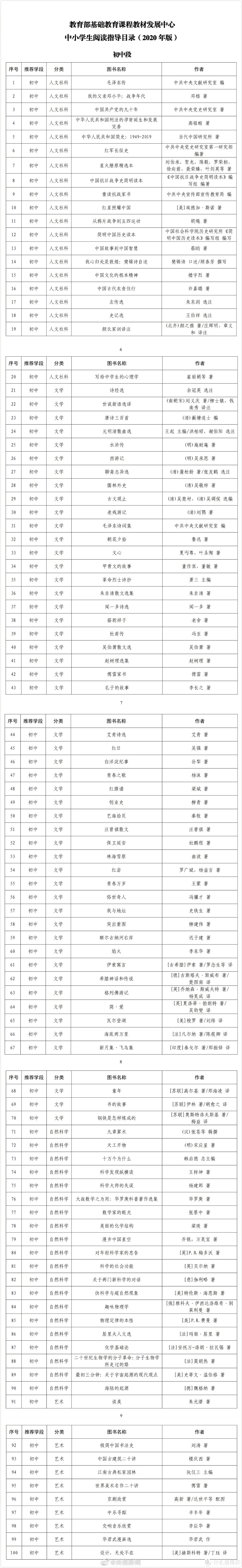 资讯| 教育部首次发布中小学生阅读指导目录，这个书单给神兽收了！