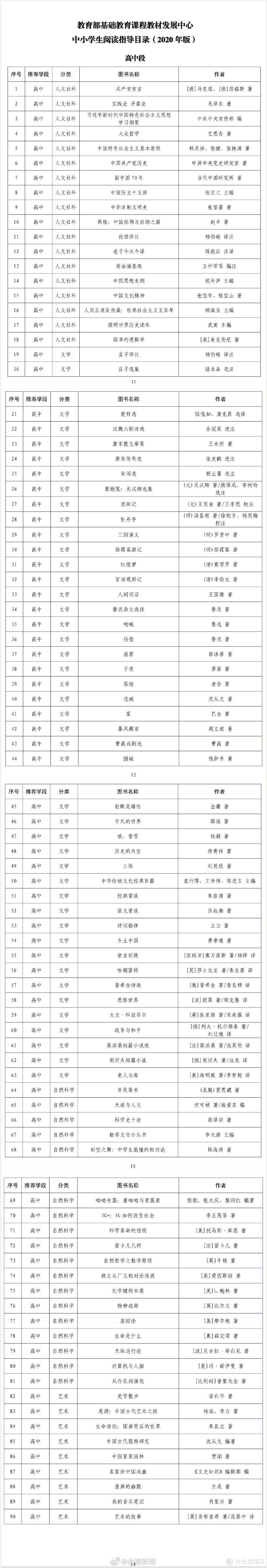 资讯| 教育部首次发布中小学生阅读指导目录，这个书单给神兽收了！