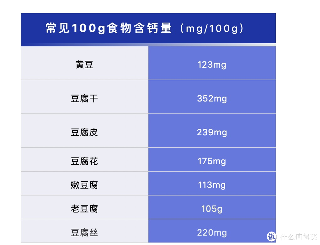 老生常谈讲补钙，春季不用心，身高增长错失一整年！