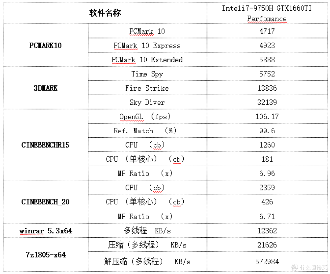 攀升迁跃者D笔记本评测：6999元的满血性能狠角色