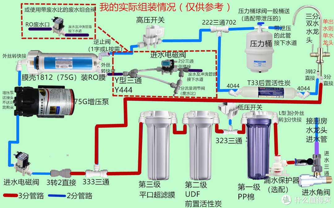 有/无桶，单/双出水选装一文搞定，净水器选择及纯水机DIY方案探讨+清单分享