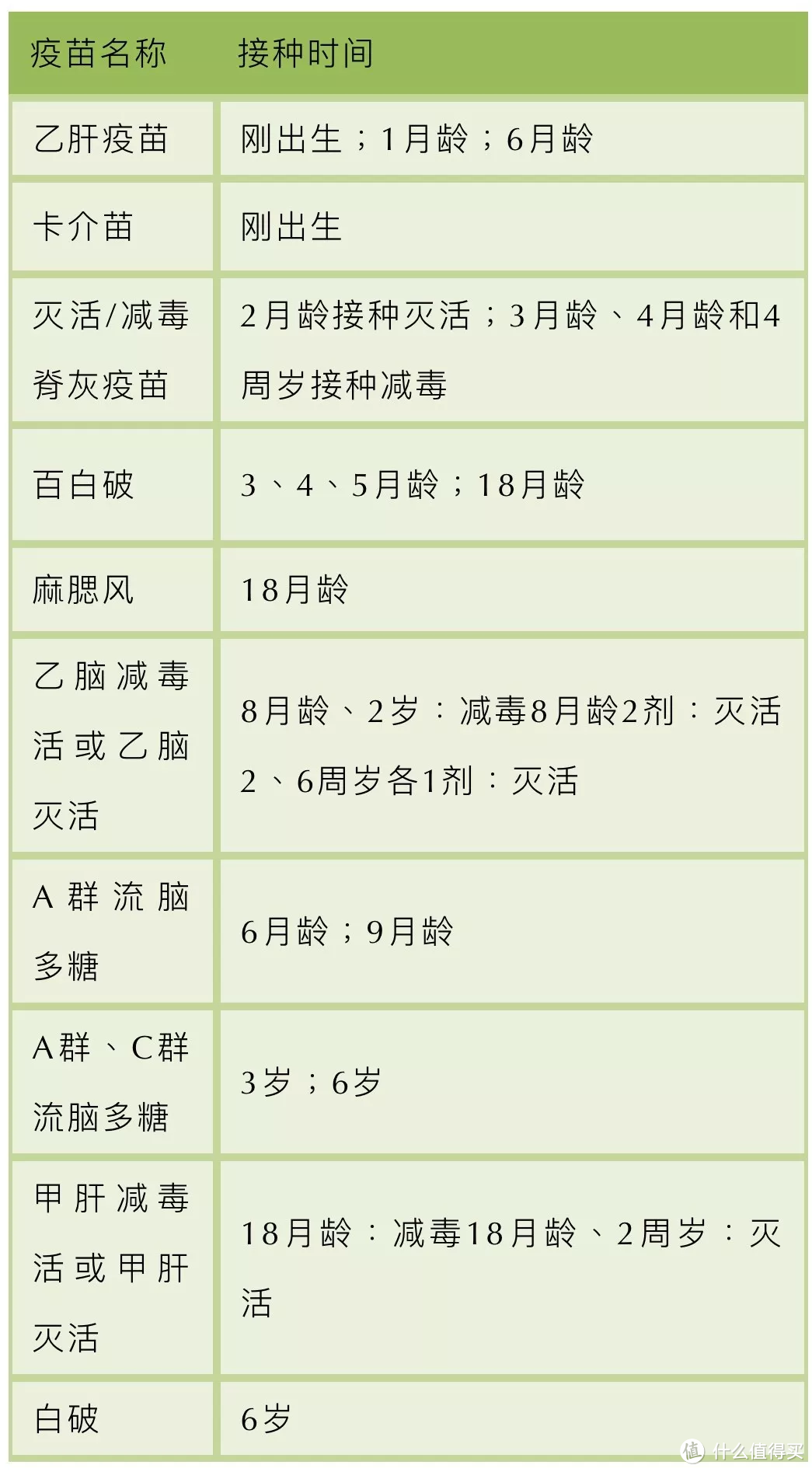 一类与二类疫苗有啥区别？10种一类疫苗种类和接种时间，哪些二类疫苗建议打全攻略