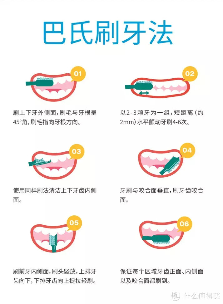 一个伤牙的习惯，可怕的是很多人每天都在做