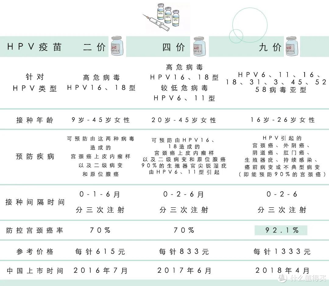 我花一个月时间整理的HPV疫苗最全攻略，你想知道的都在里面了