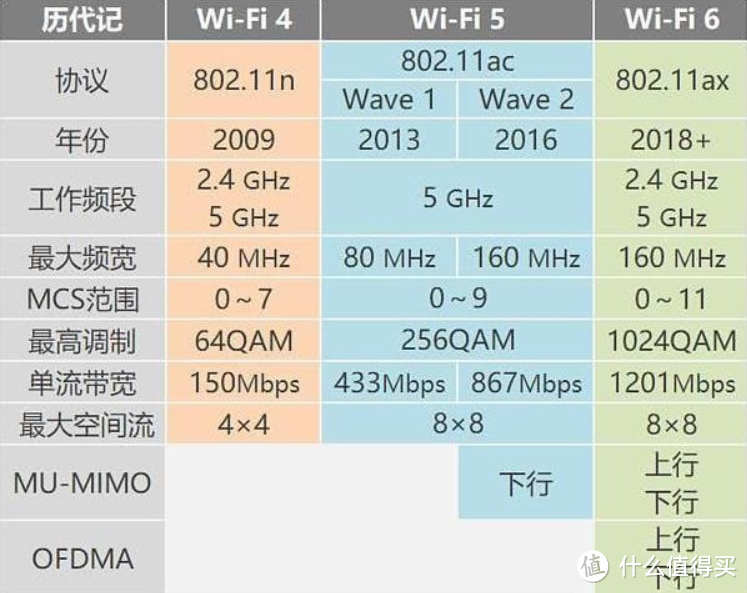 硬件配置诚意满满，软件层面尚需努力——小米Ax3600 WiFi6路由器简评