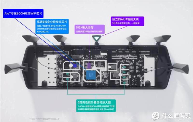 硬件配置诚意满满，软件层面尚需努力——小米Ax3600 WiFi6路由器简评