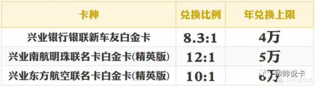 一年15万航司里程,聊聊兴业银行的信用卡配置