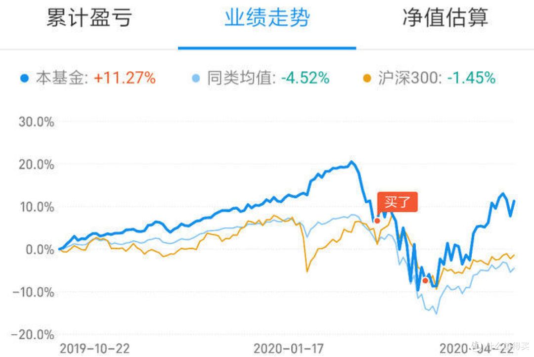 这就是指数基金定投的好处