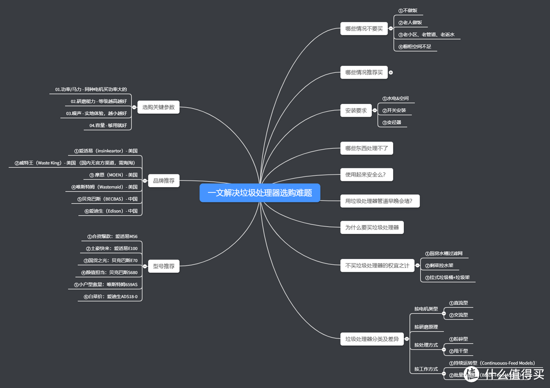 一文解决垃圾处理器选购难题：买不买？怎么买？买哪个？买多钱？
