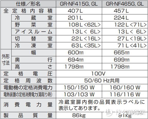 可能是本站首开，东芝 贝吉塔 GR-RM631WE-PG1A2 开箱介绍