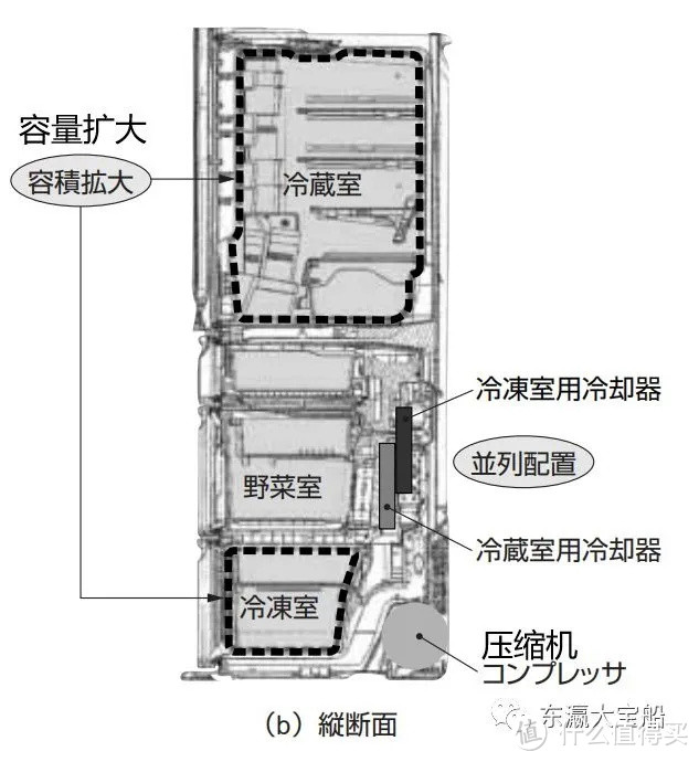 可能是本站首开，东芝 贝吉塔 GR-RM631WE-PG1A2 开箱介绍