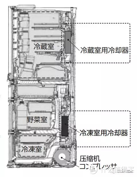 可能是本站首开，东芝 贝吉塔 GR-RM631WE-PG1A2 开箱介绍