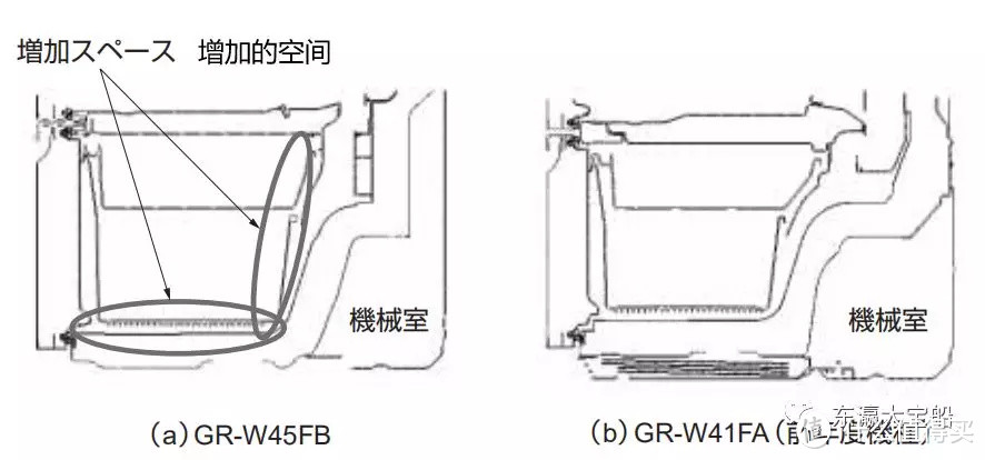 可能是本站首开，东芝 贝吉塔 GR-RM631WE-PG1A2 开箱介绍