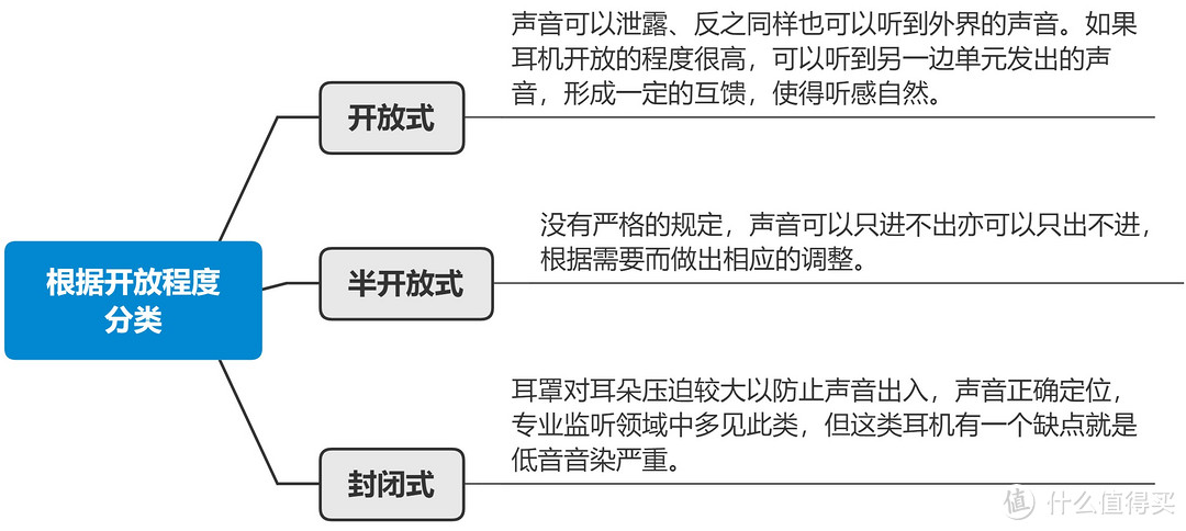 关于耳机选购你想知道的一切（附GY-10 HiFi耳机测评——满足你对HiFi耳机的一切幻想）