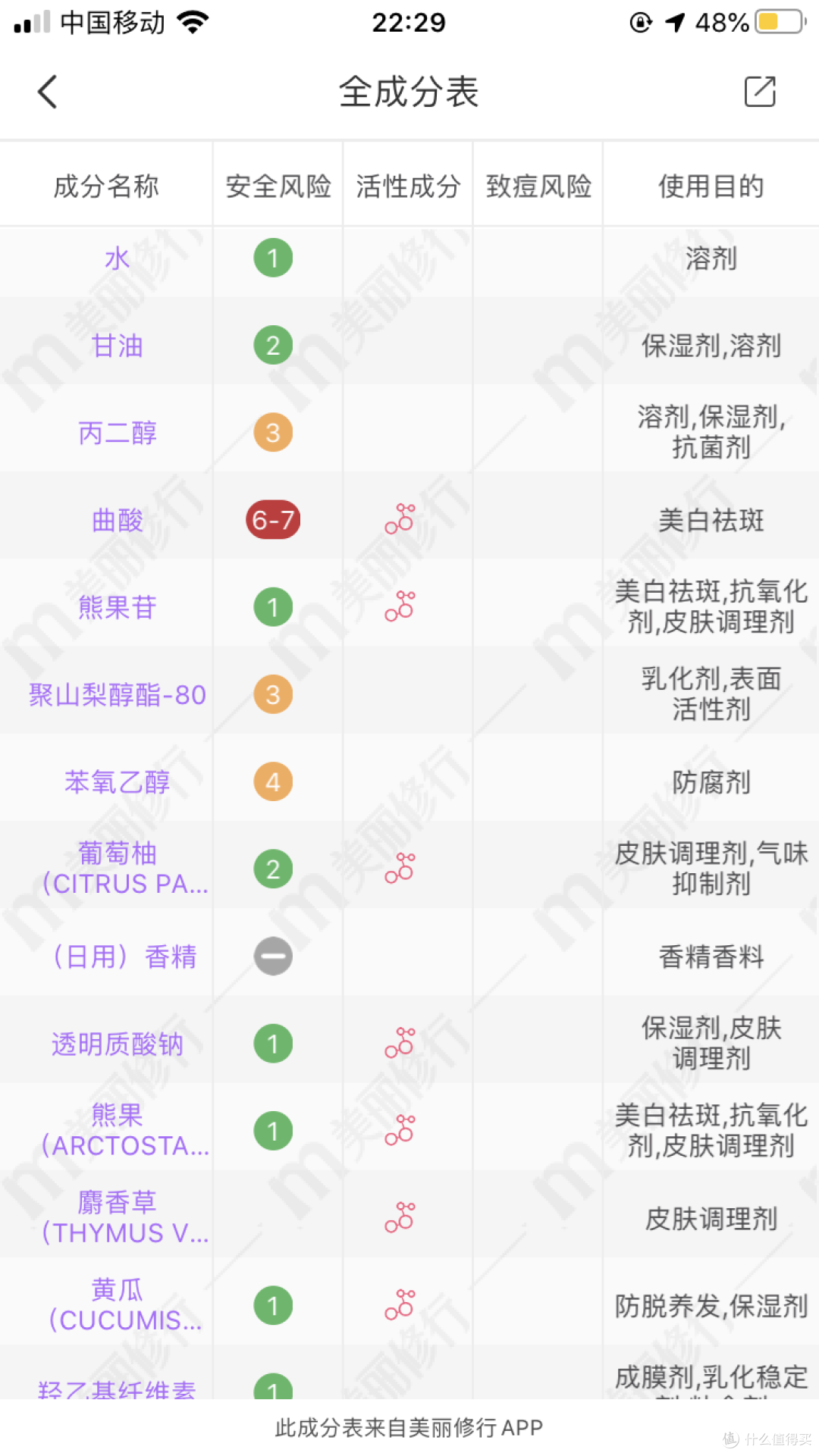 美白正当时——不妨看看我的春夏清单