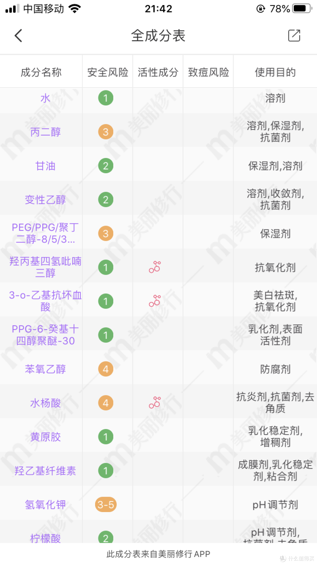 美白正当时——不妨看看我的春夏清单