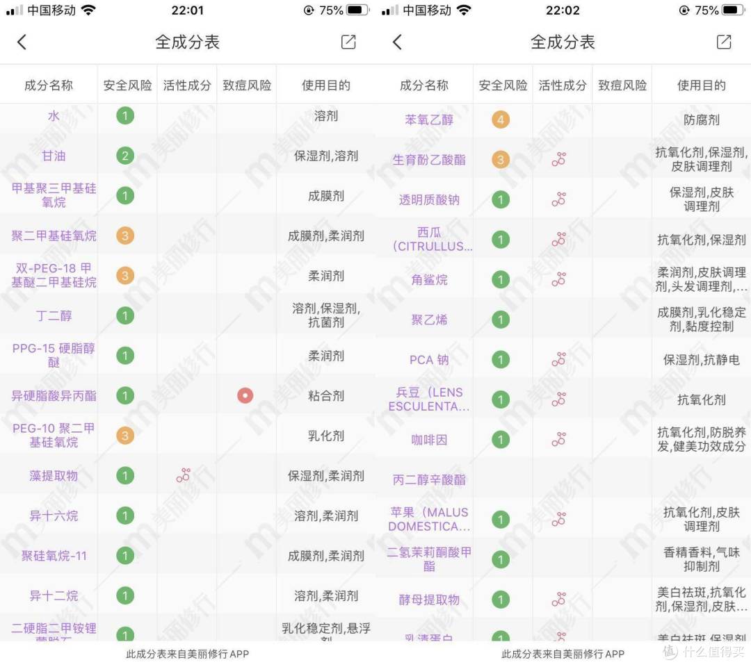 美白正当时——不妨看看我的春夏清单