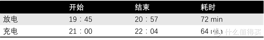 没想到500以内的剃须刀可以这么香！