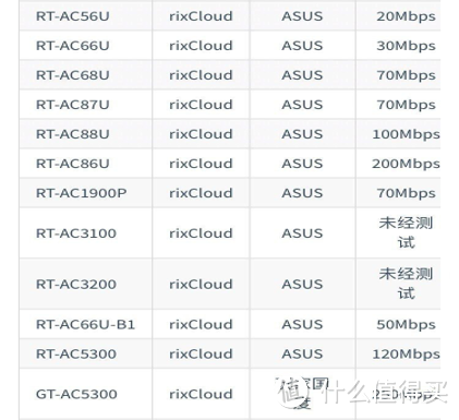 普通家庭软路由选购建议-清晰版重制