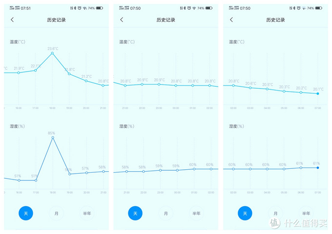 教你如何给宝宝挑一条夏凉被--四款夏凉被横评