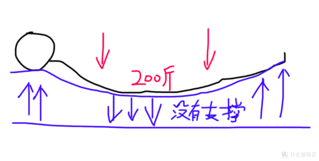要买床垫了?背诵这5个指南,以后坑见了你都绕道走!