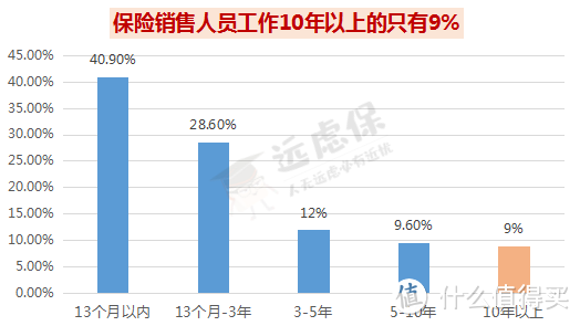 卖保险的熟人“跑路”了，保单沦为“孤儿单”，出事儿了该找谁？