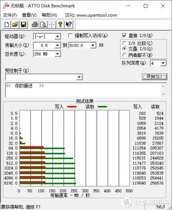 高速卡有必要买？亲身经历告诉你别图便宜！Lexar雷克沙1667x体验