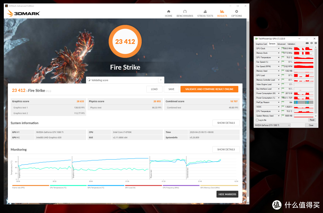 3DMark FireStrike得分23412，显卡分28633，GPU温度76°C，GPU峰值功耗267W