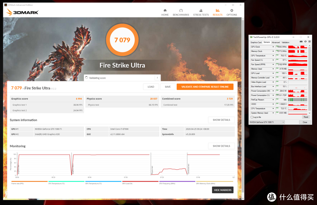 3DMark FSU得分7079，显卡分6994，GPU温度76°C，GPU峰值功耗284W