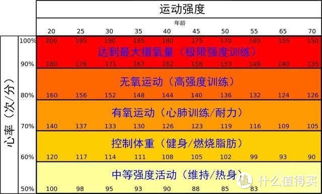 新晋跑友如何科学的兑现跑步Flag