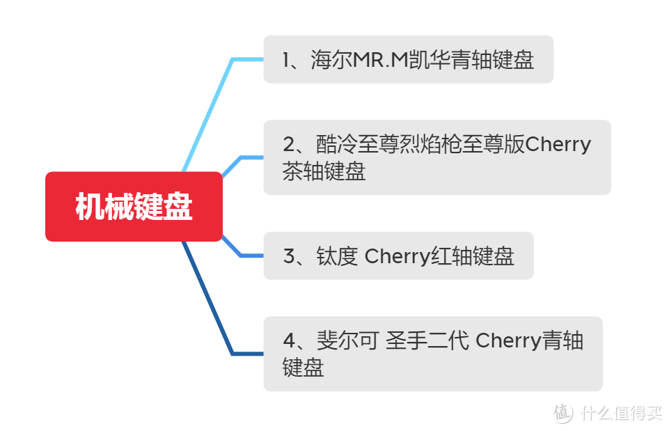 键盘侠的办公桌面大升级，从入手FILCO 圣手二代 青轴 回顾我的机械键盘入坑之路~