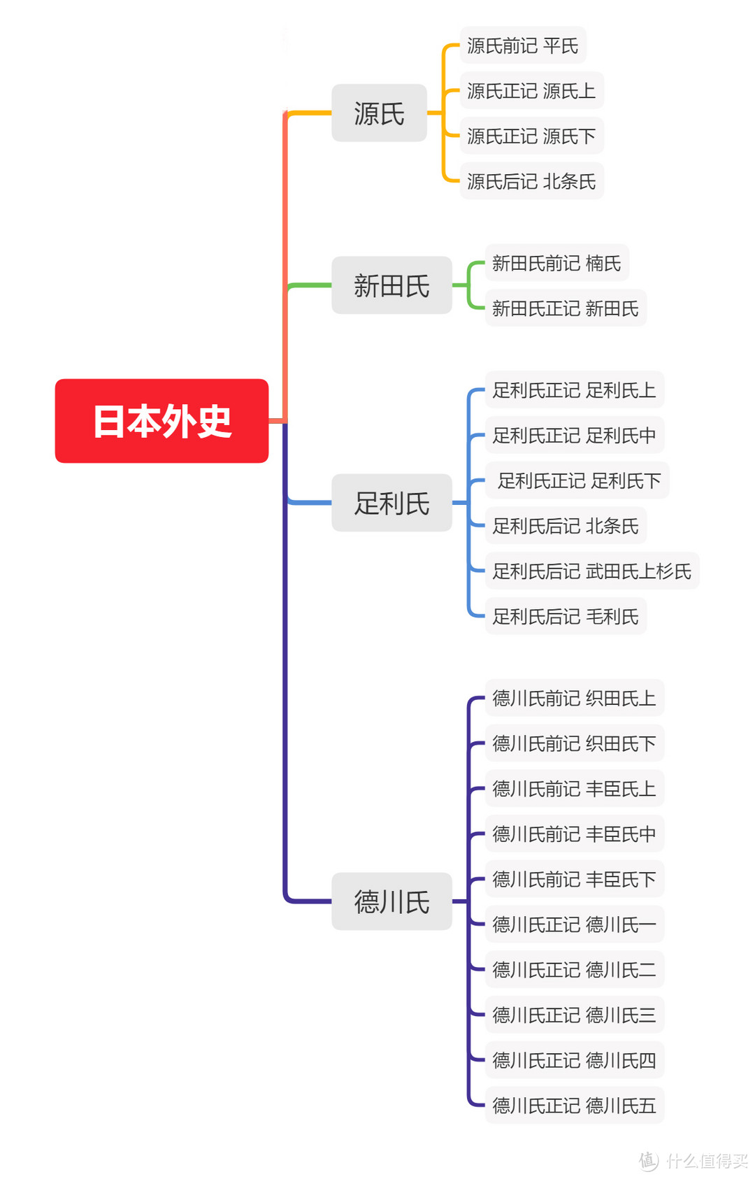 图书日的收成~盘点市面上买得到的日史好书~