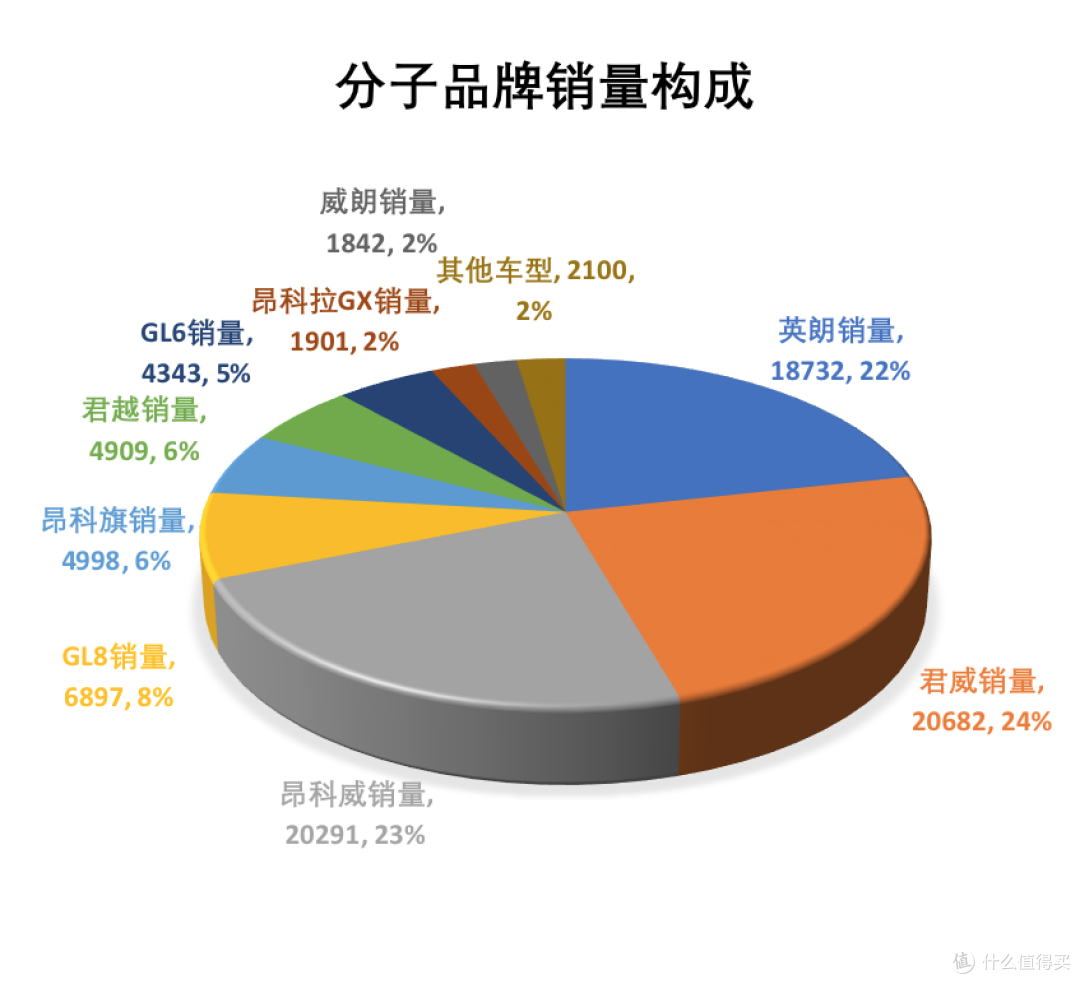 君越数据分析:28T豪华版21.74万落地,652T都交付了全网居然没有更新车型