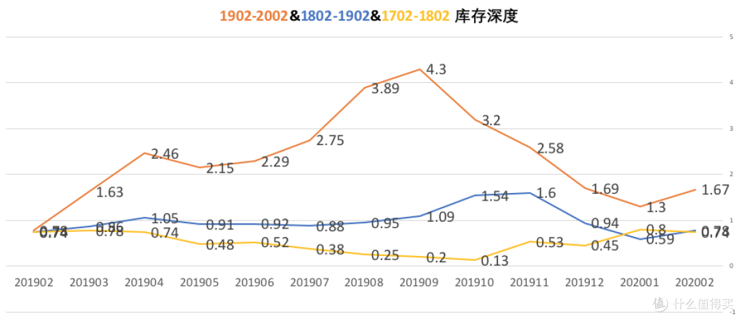 君越数据分析:28T豪华版21.74万落地,652T都交付了全网居然没有更新车型