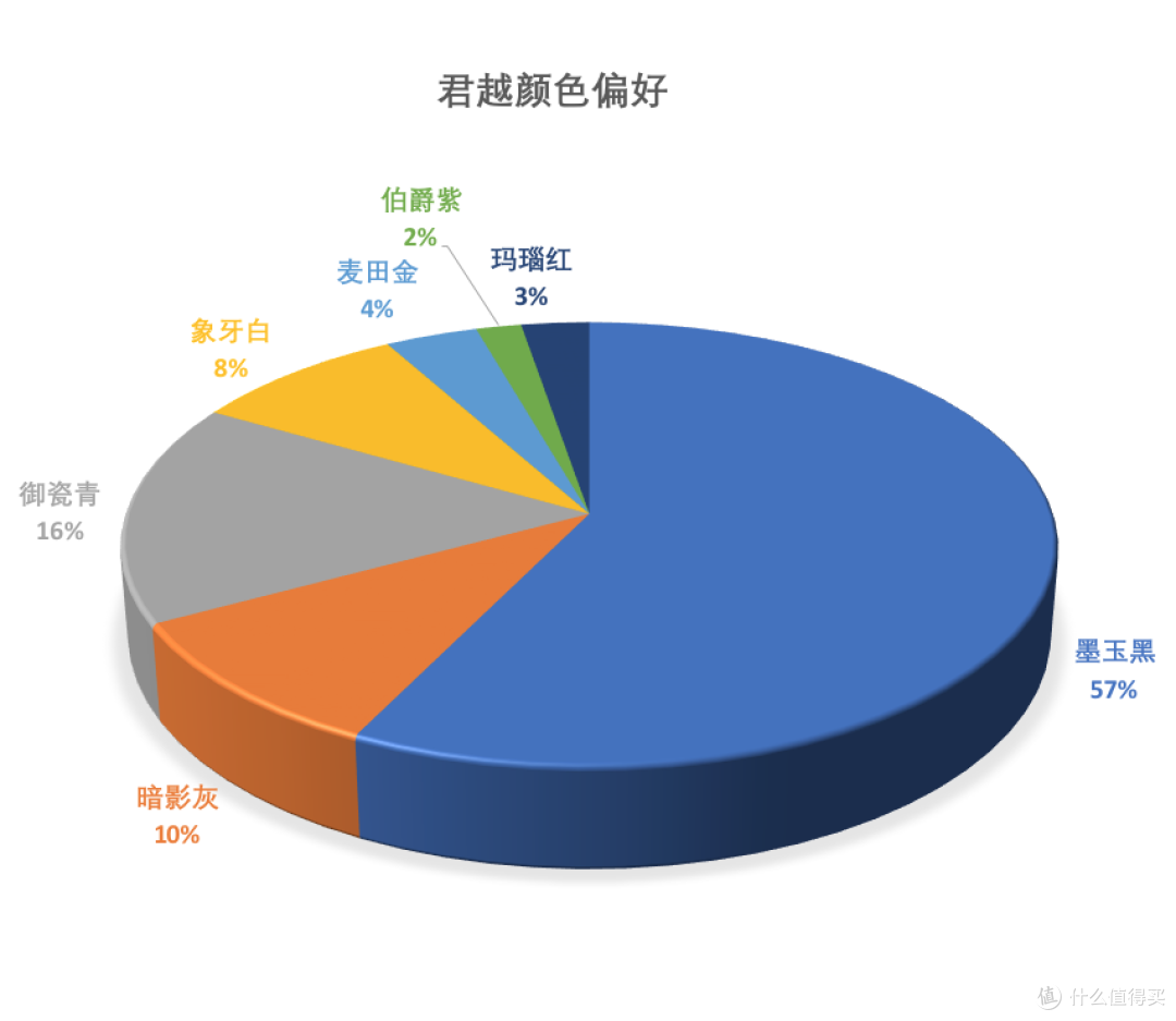君越数据分析:28T豪华版21.74万落地,652T都交付了全网居然没有更新车型