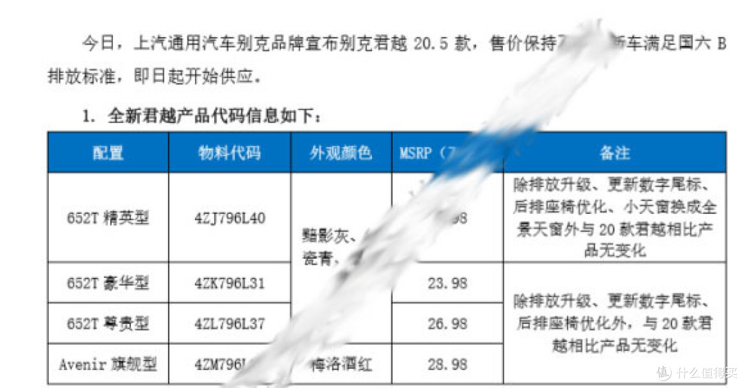 君越数据分析:28T豪华版21.74万落地,652T都交付了全网居然没有更新车型