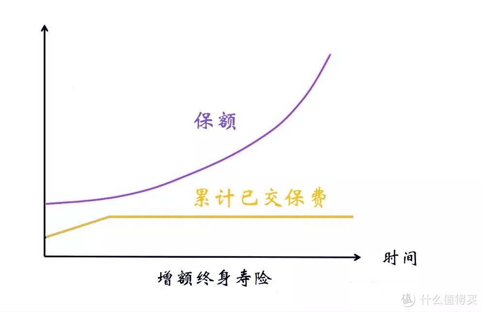 负油价、负利率、股市熔断害怕吗？是时候了解“增额终身寿”了！